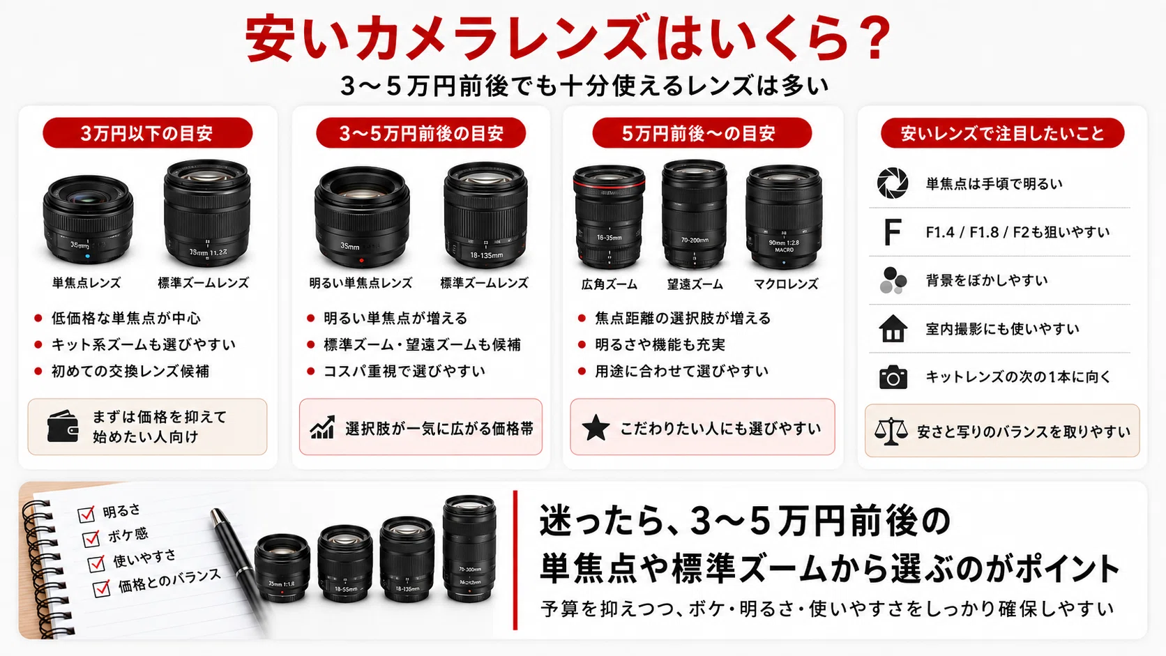 安いレンズおすすめ15選｜初心者向けにコスパの高いカメラレンズを紹介
