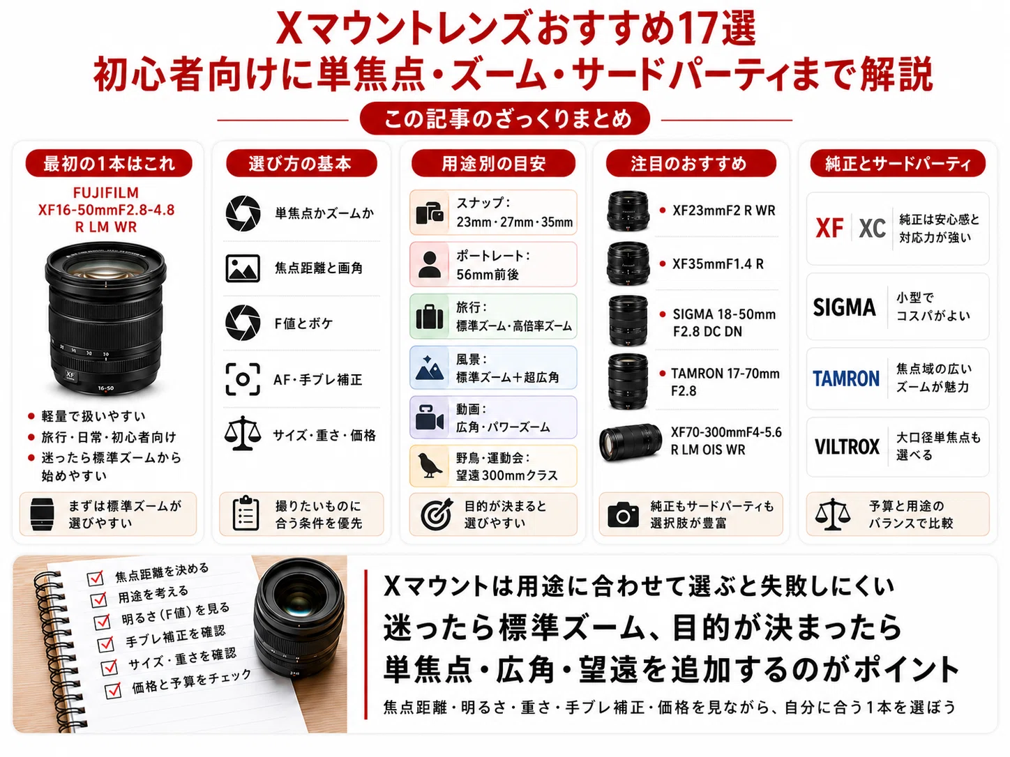 カメラレンズ？まとめ Xマウントレンズおすすめ17選｜初心者向けに単焦点・ズーム・サード
