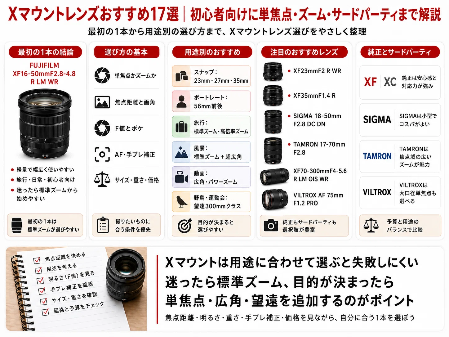 Xマウントレンズおすすめ17選｜初心者向けに単焦点・ズーム・サード