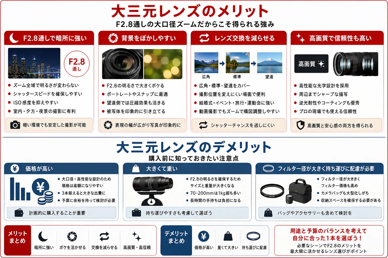 大三元レンズおすすめ15選｜F2.8通しの広角・標準・望遠をメーカー別に