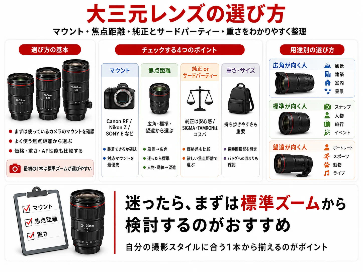 大三元レンズおすすめ15選｜F2.8通しの広角・標準・望遠をメーカー別に