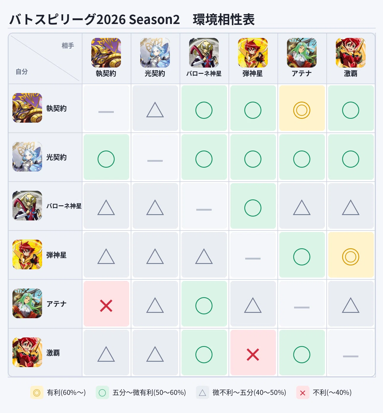 バトスピ　執契約　魔軍の旗手 アモン　デッキ　バトルスピリッツ バトスピ 執契約 魔軍 バトルスピリッツ の旗手 アモン デッキ②