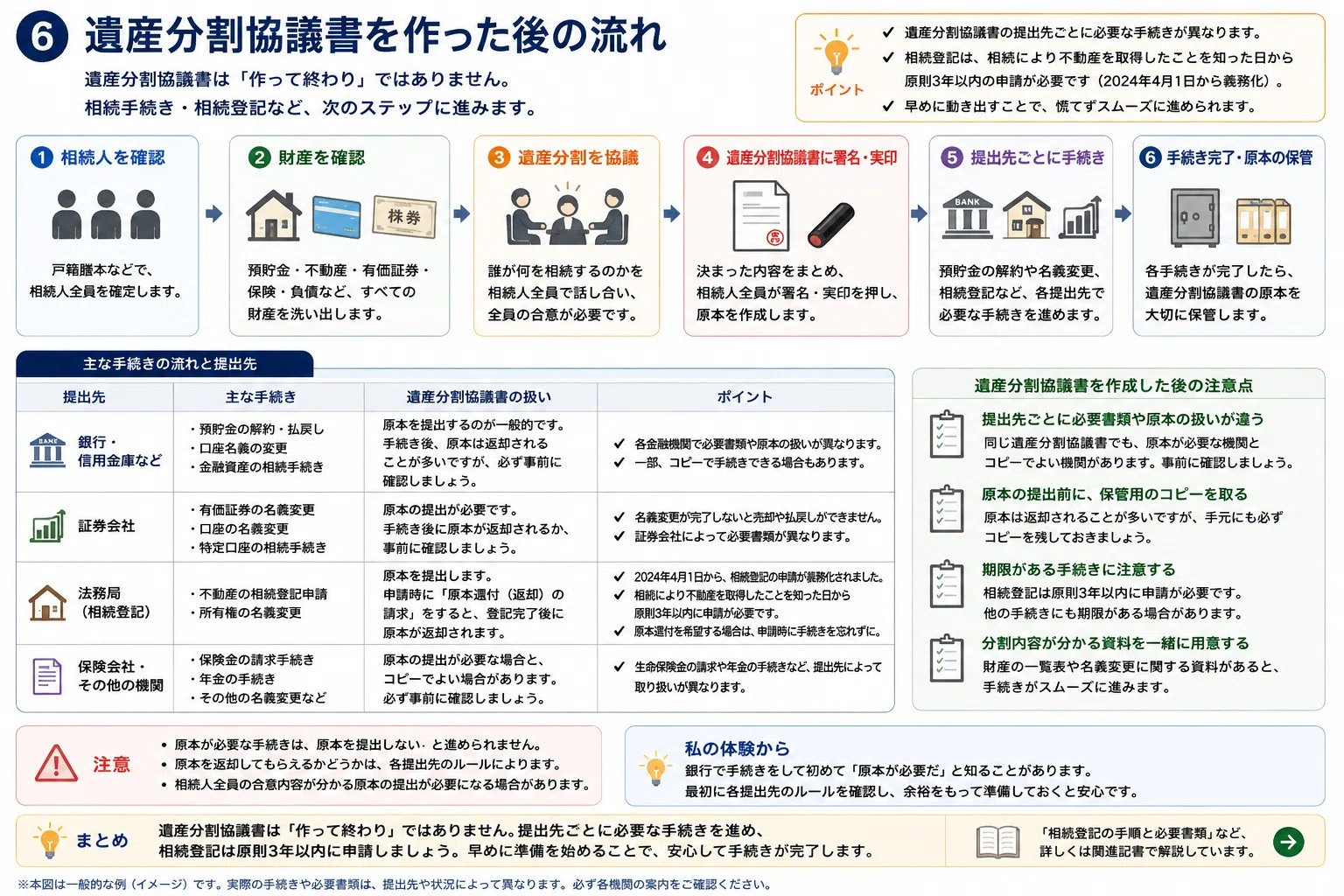 遺産分割協議書 どこで もらえる