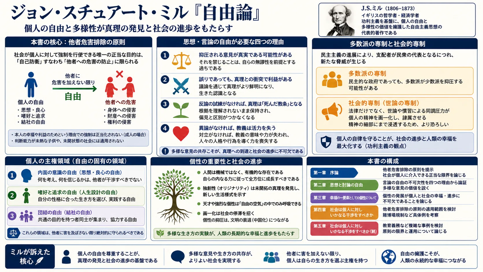 活動歴および当時の関連ビジュアル記録