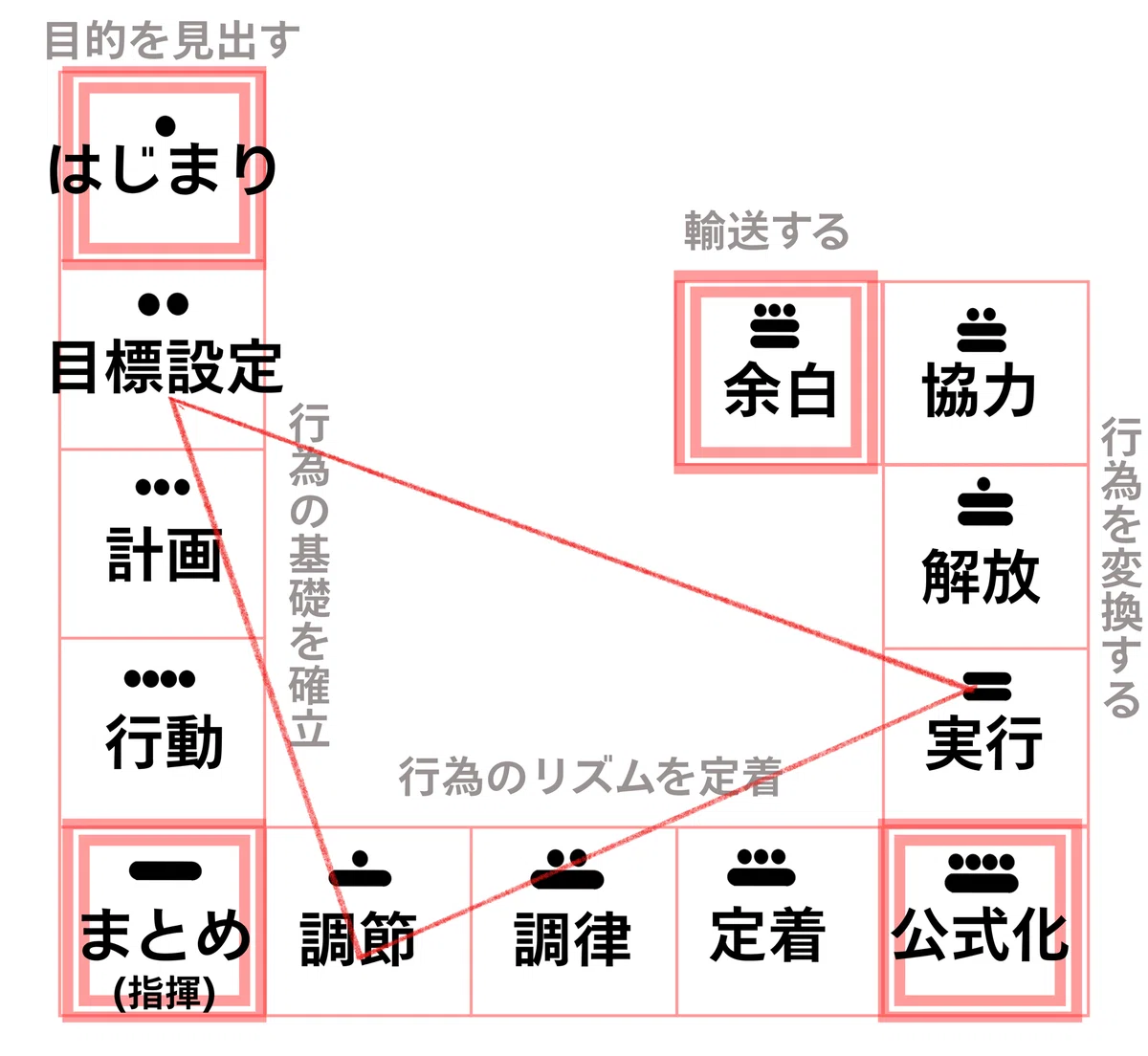 第195回目 月の月のはじまりです|まやのまさこ