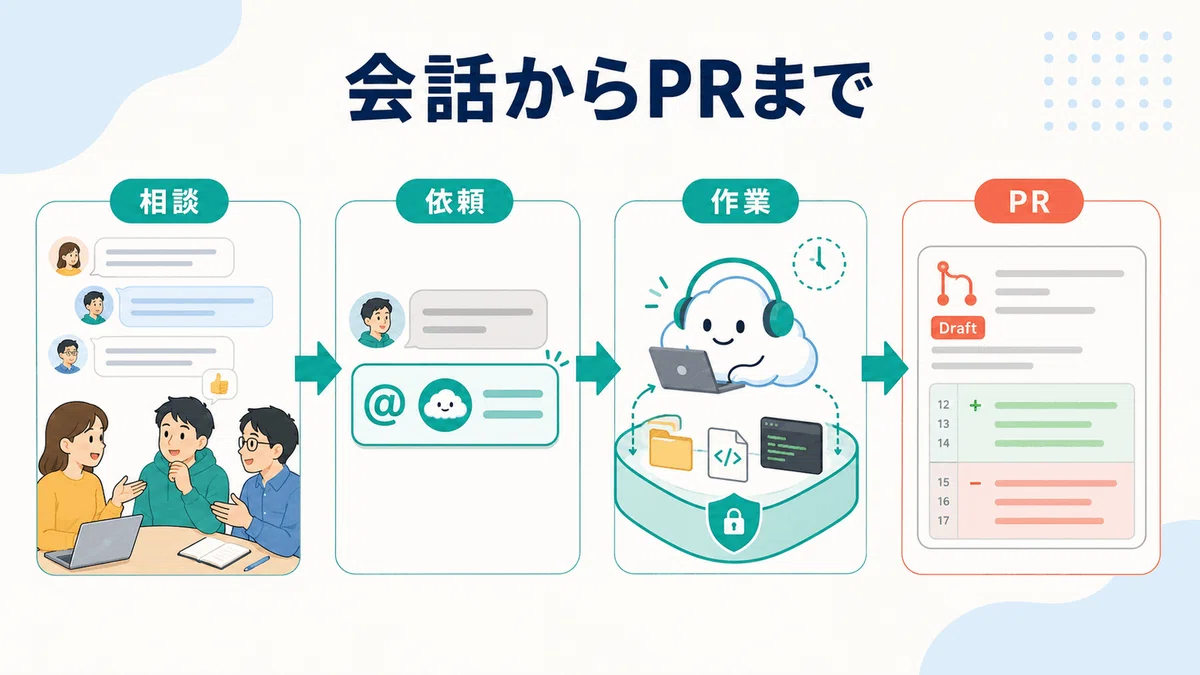 Teams 회의가 그대로 PR이 된다. GitHub Copilot 공유 에이전트를 사용할 수 있는 사람과 시작 방법｜kei