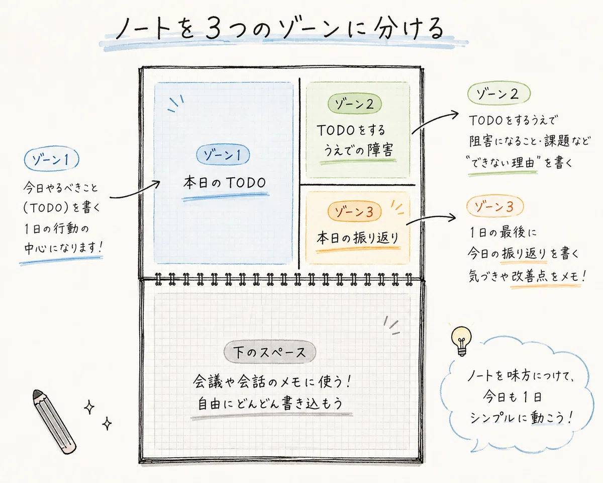 The Basics of High Performers I Learned During My Consulting Days｜アウトプット