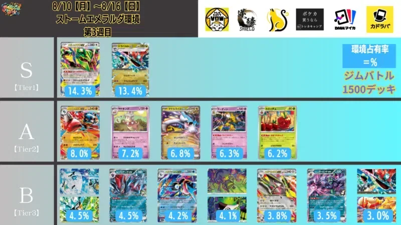 自主大会優勝】メガレックウザexデッキ完全解説｜Masato