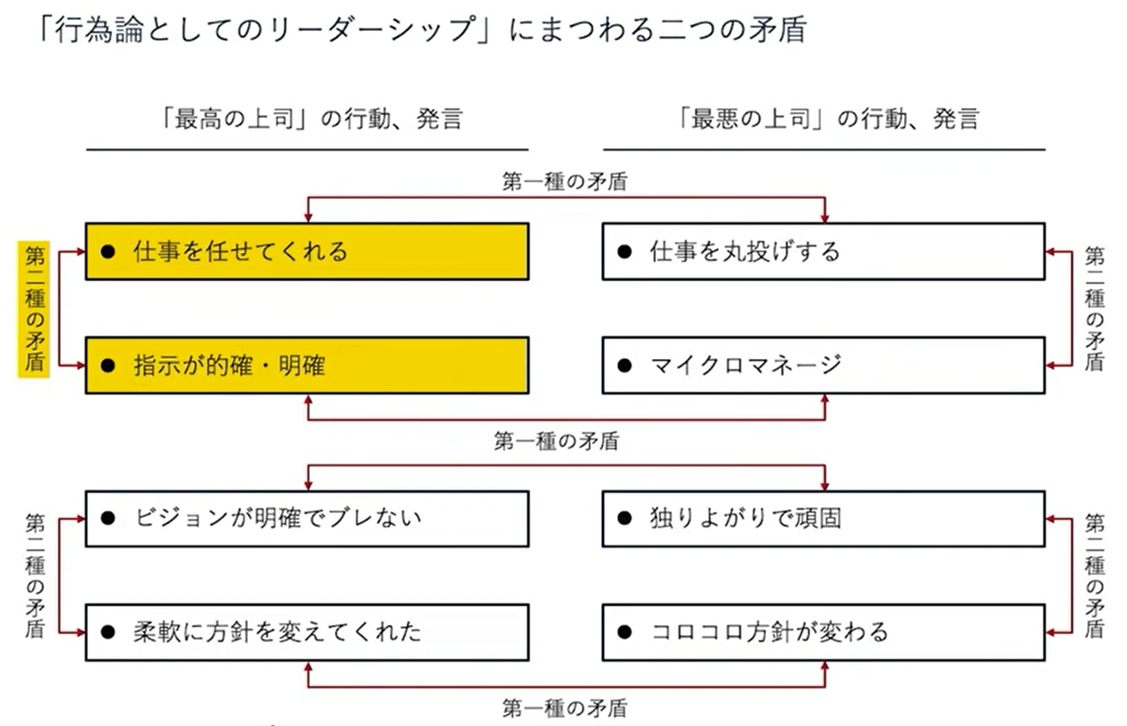 リーダーシップを勘違いしている日本企業 ～山口周さんの解説より