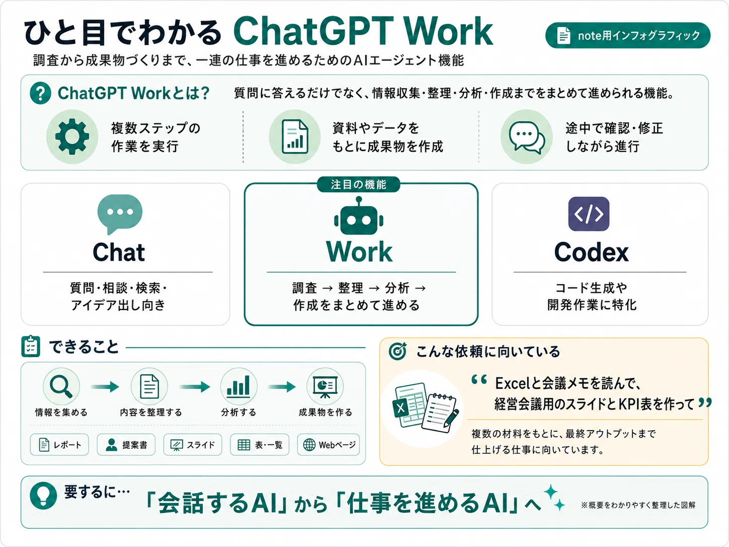 ChatGPT Workで特許情報を含む技術ランドスケープ｜角渕由英（つのぶち