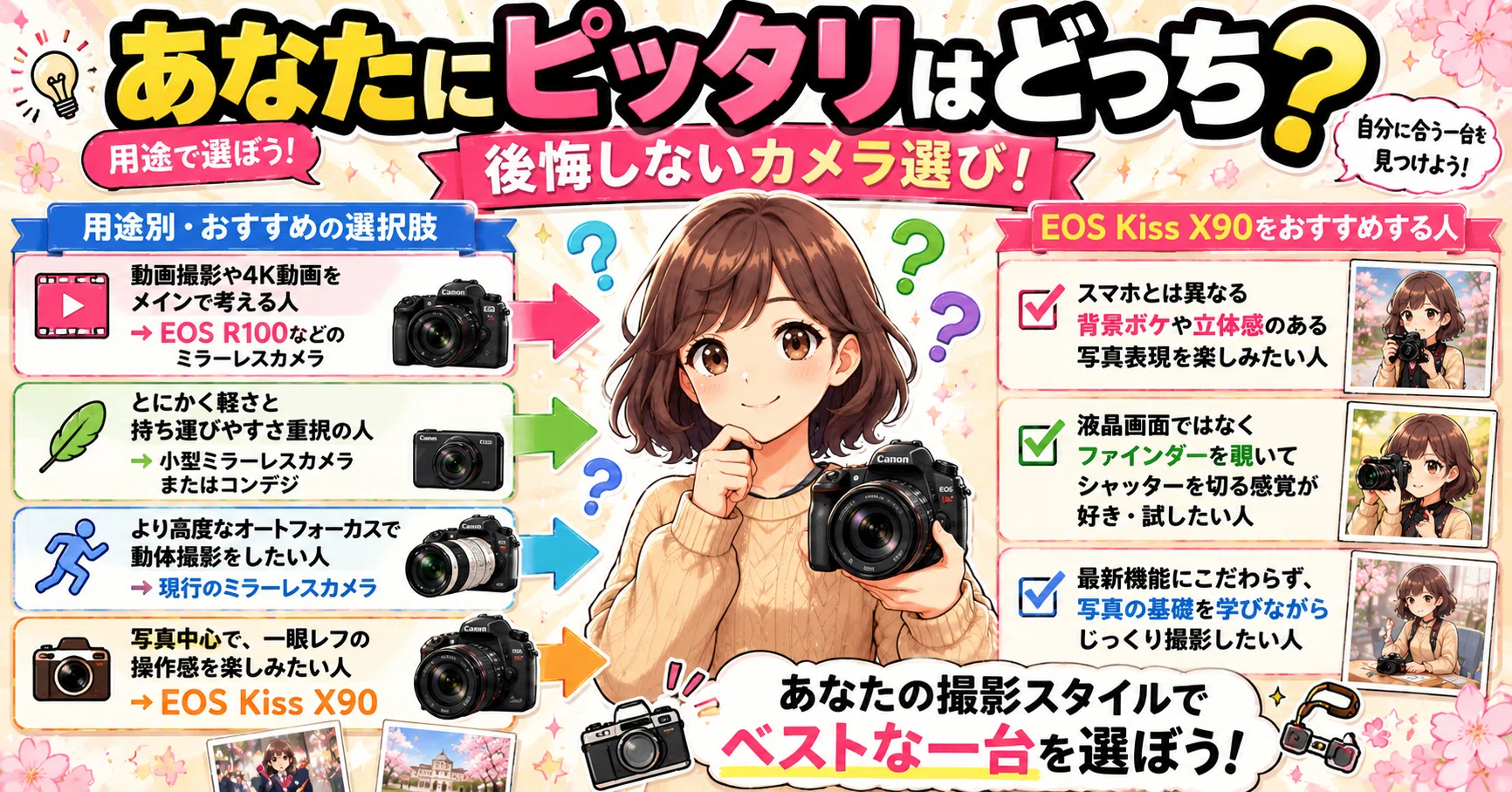 Canon EOS Kiss X90は2026年でも買い？卒業・入学式で使うメリット