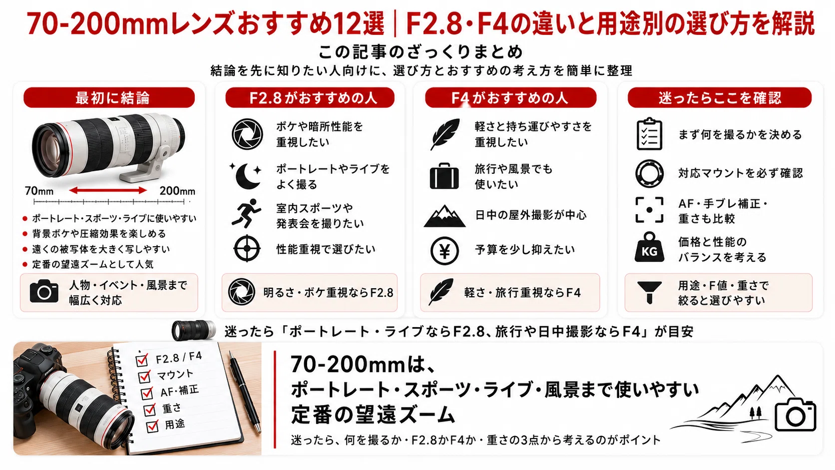 70-200mmレンズおすすめ12選｜F2.8・F4の違いと用途別の選び方を解説