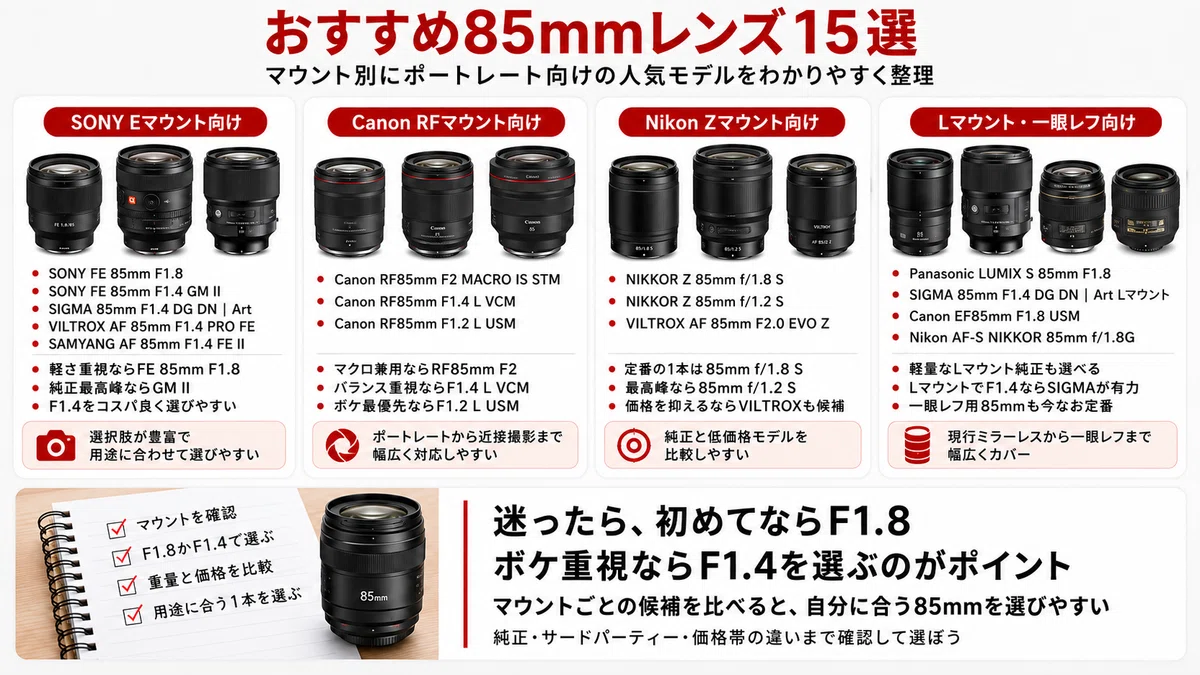 85mmレンズおすすめ15選｜ポートレート向け単焦点レンズの選び方を解説