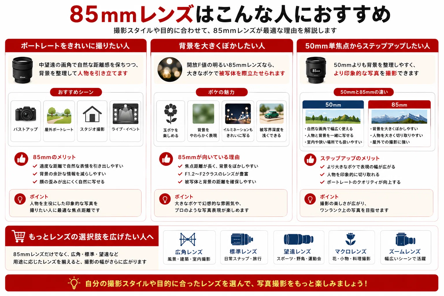 85mmレンズおすすめ15選｜ポートレート向け単焦点レンズの選び方を解説