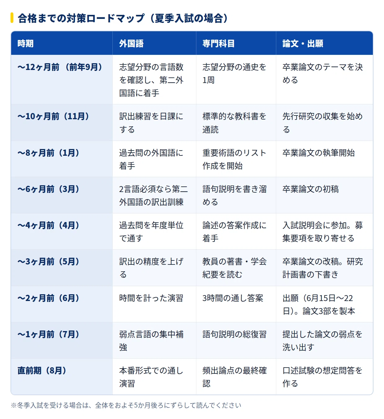 原本込】東大院 人文社会系研究科 過去問 2021〜2026年分（6年分