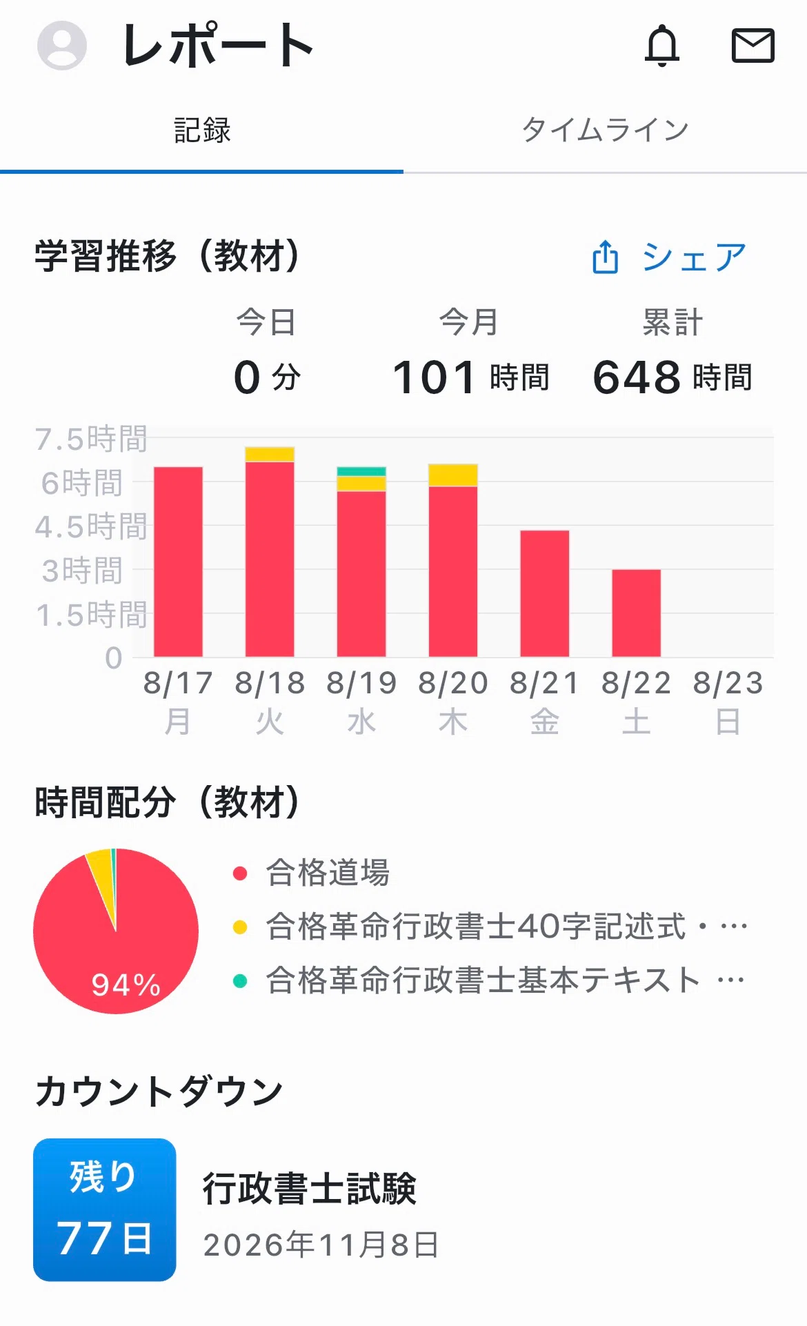 全日本行政書士公開模試①累計648時間｜中山佐藤