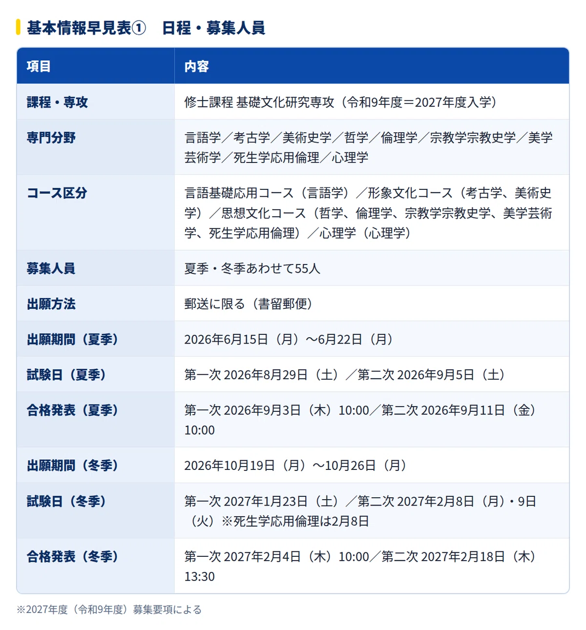 2027年度】東京大学人文社会系研究科 基礎文化研究専攻の大学院試験