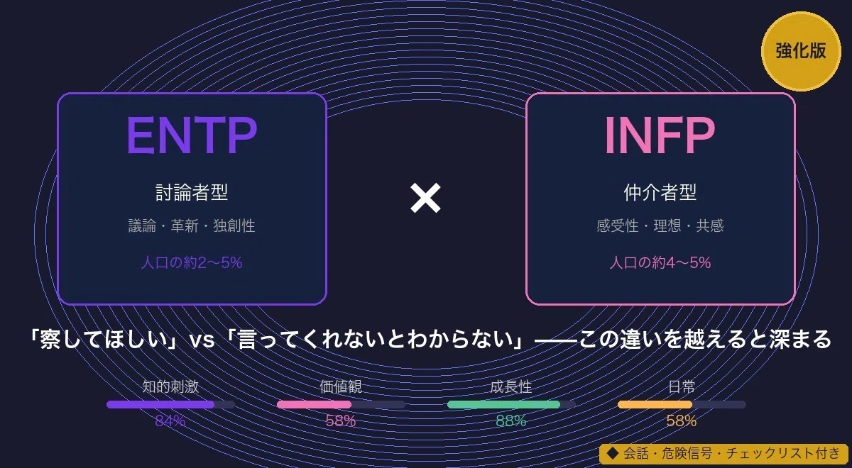 entp infp 相性