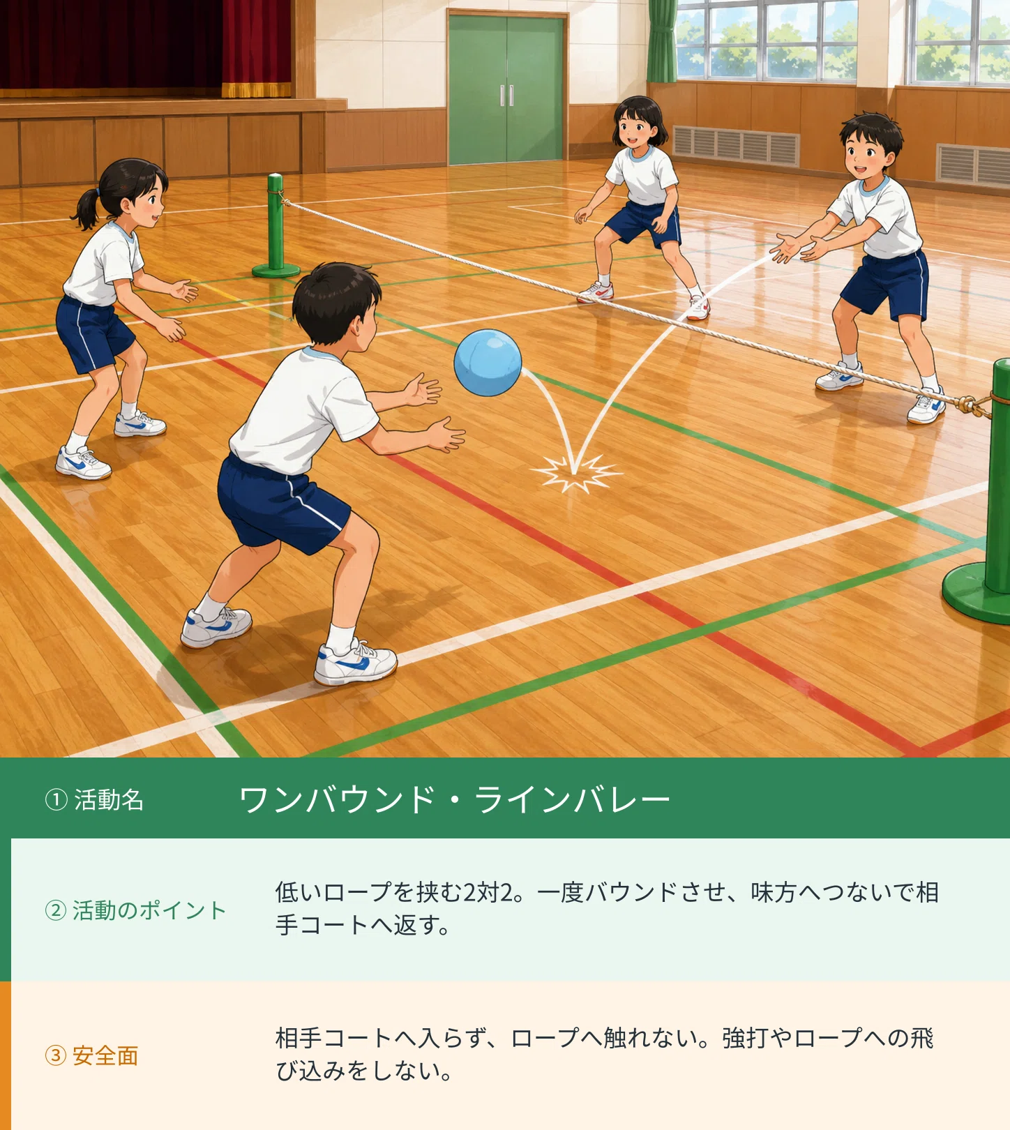 22_『E:ボール運動』☆オススメ活動5選｜daisuke@14｜小学校体育×授業