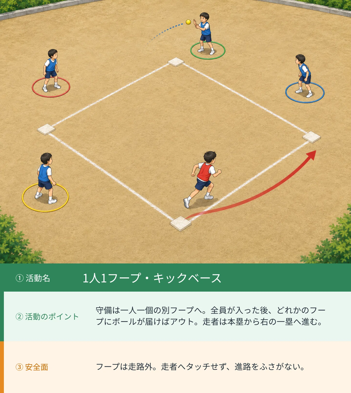 22_『E:ボール運動』☆オススメ活動5選｜daisuke@14｜小学校体育×授業