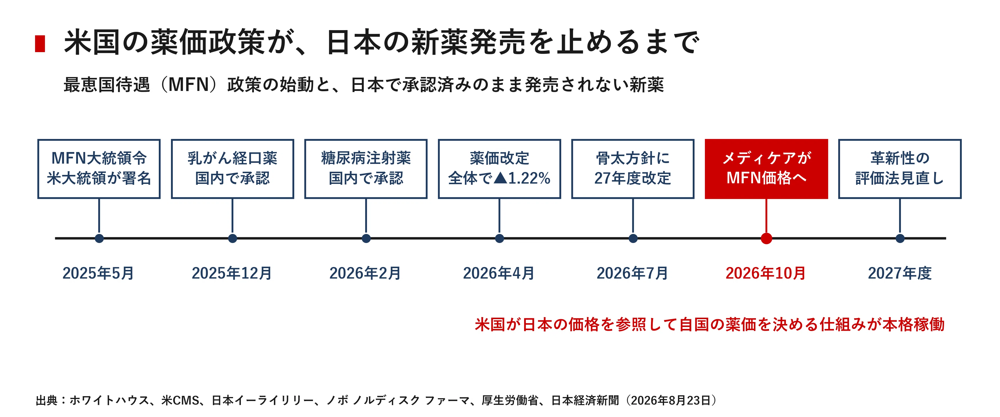 承認されたのに発売されない新薬 「安すぎる日本の薬価」が招く静かな