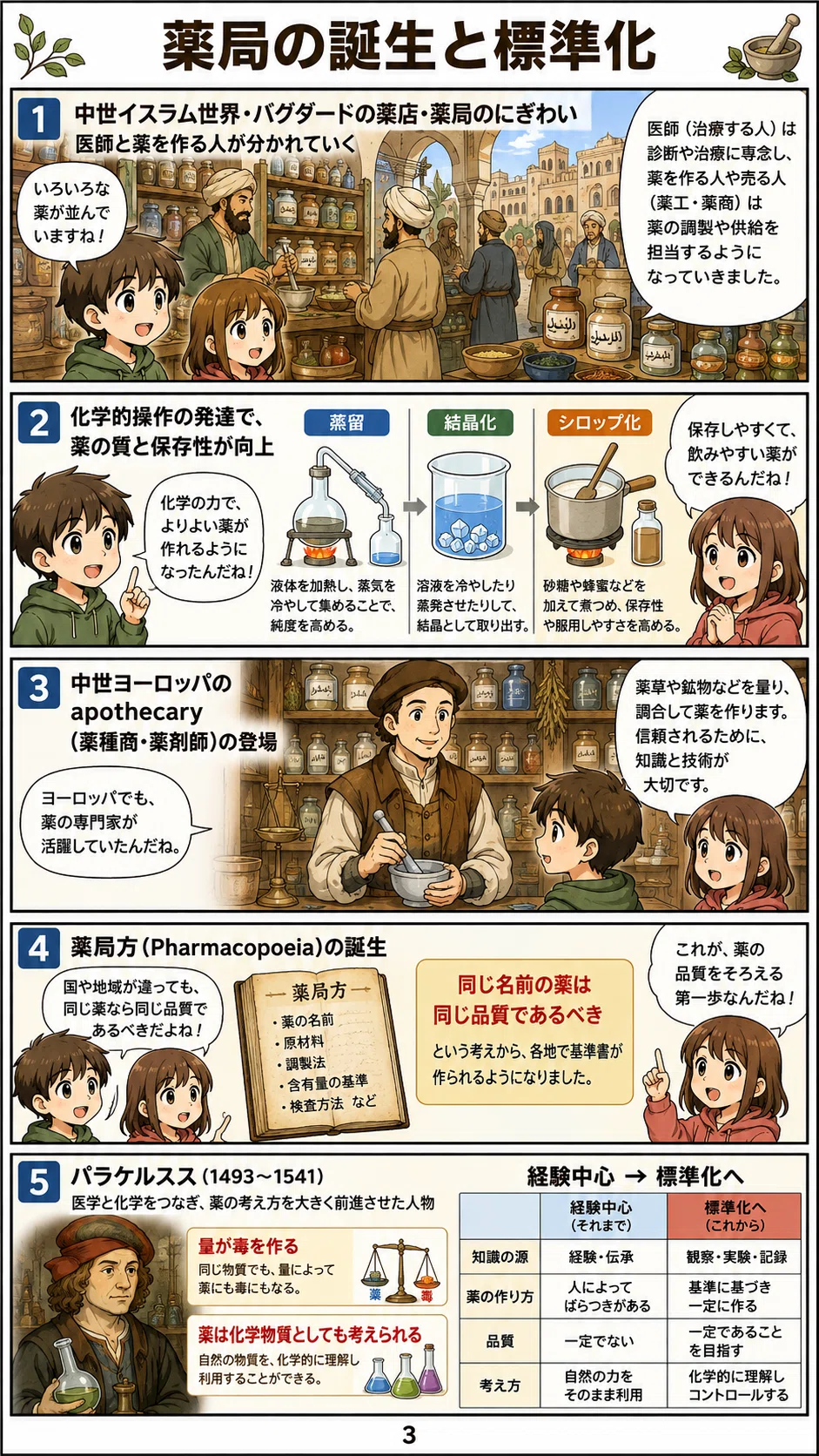 【漫画でわかる】薬草から遺伝子治療まで――5000年の「製薬の歴史」を一気にたどる|GPT漫画で学ぼう