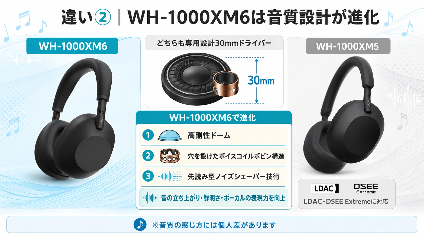 SONY WH-1000XM6とWH-1000XM5の違いを比較｜価格・ノイキャン・音質を