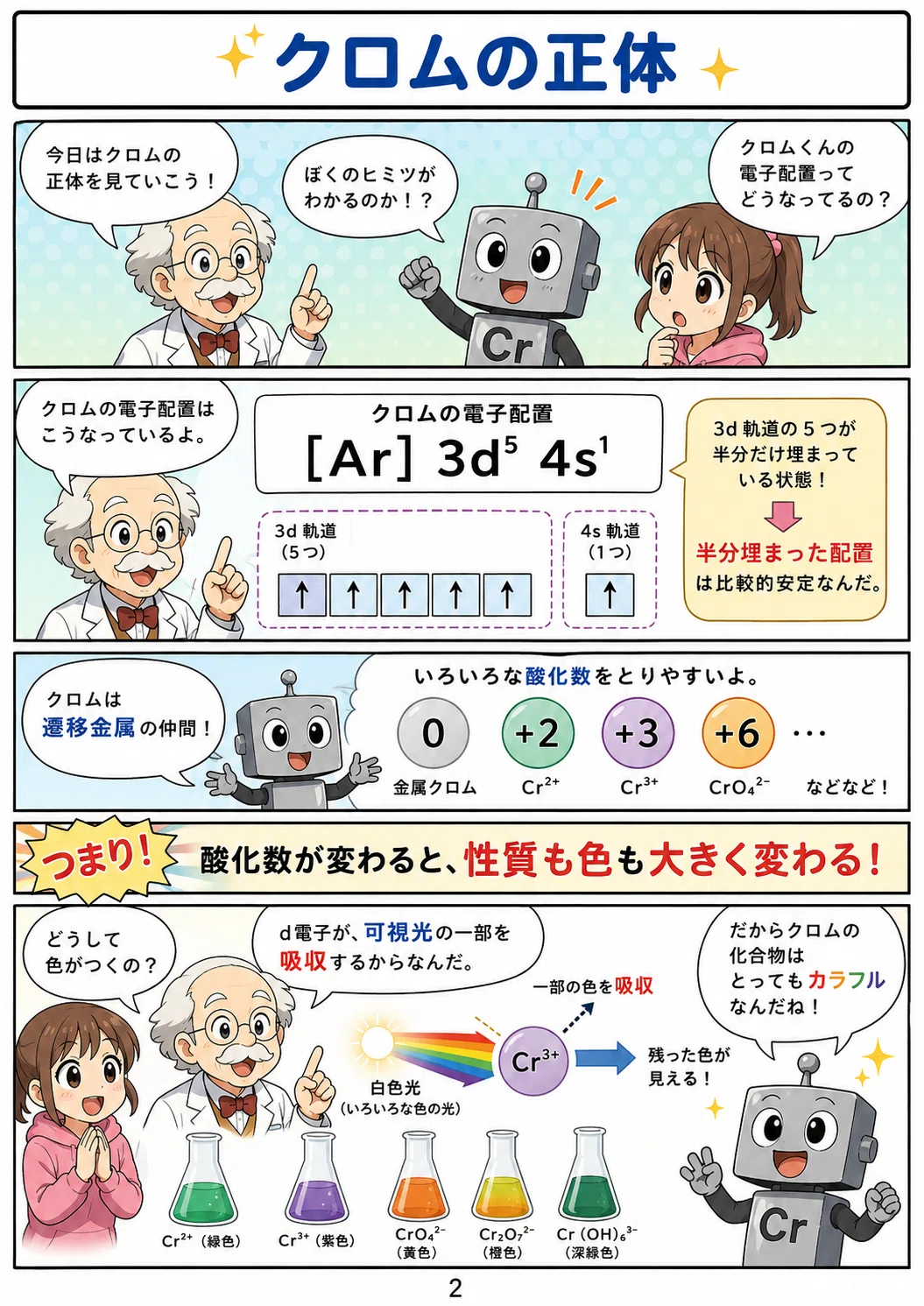 なぜステンレスは錆びにくい?「クロム」という不思議な元素の正体【漫画で学ぶ】|GPT漫画で学ぼう