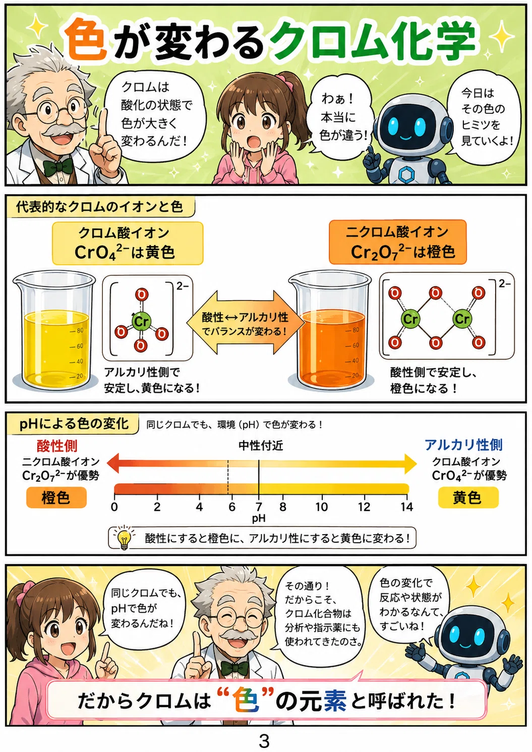 なぜステンレスは錆びにくい?「クロム」という不思議な元素の正体【漫画で学ぶ】|GPT漫画で学ぼう