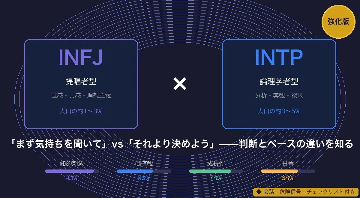 infj intp 相性