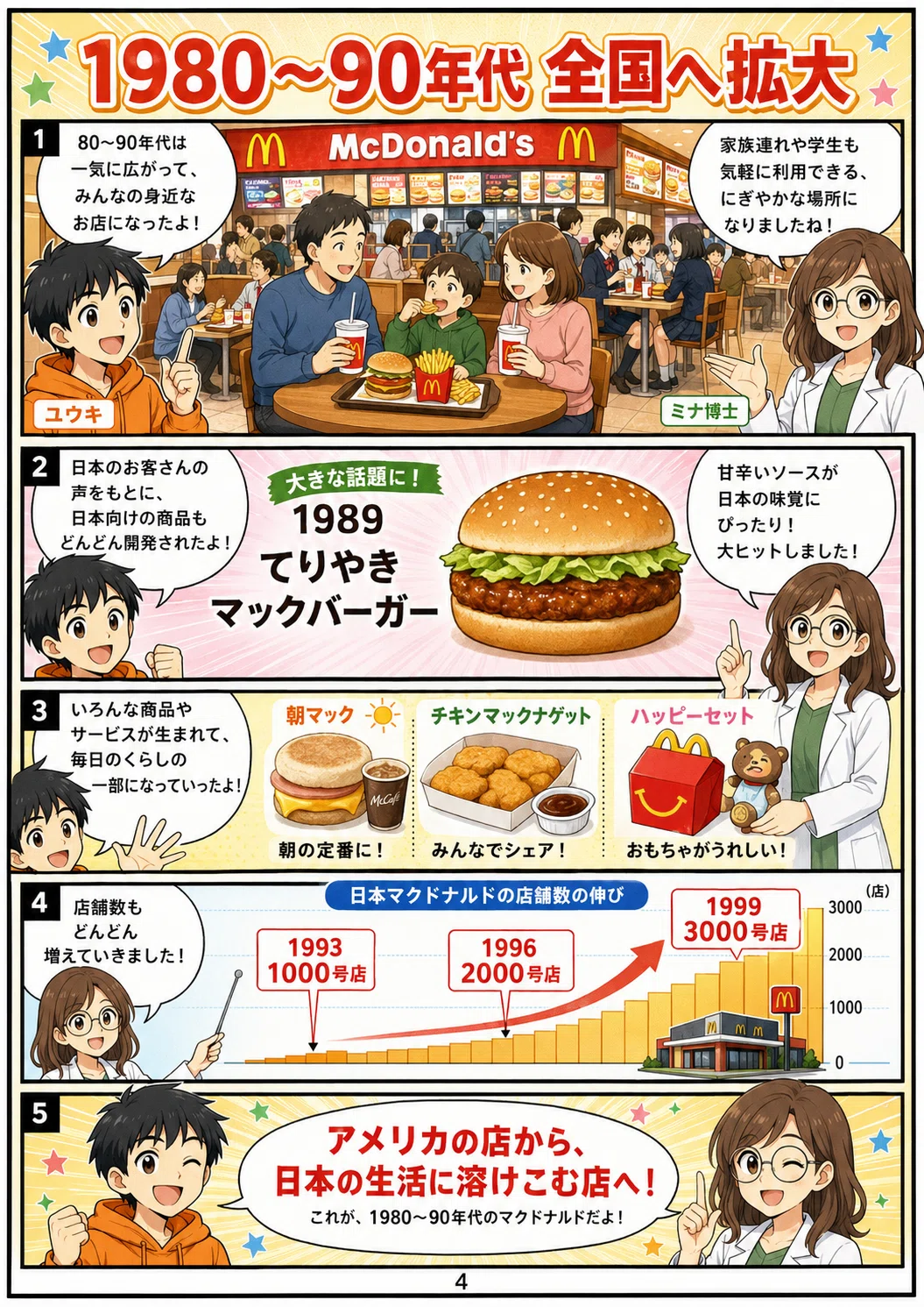 銀座の1号店から全国へ！日本マクドナルド55年の歴史｜GPT漫画で学ぼう