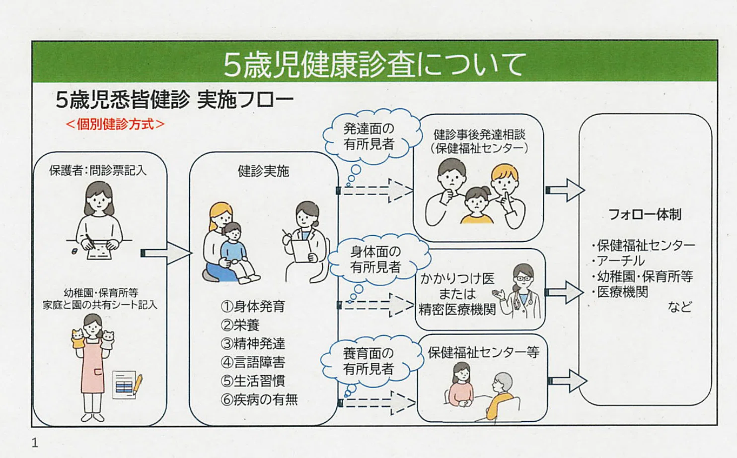 大切な5歳児健診を、現場任せにしないでほしい ～子どものための制度