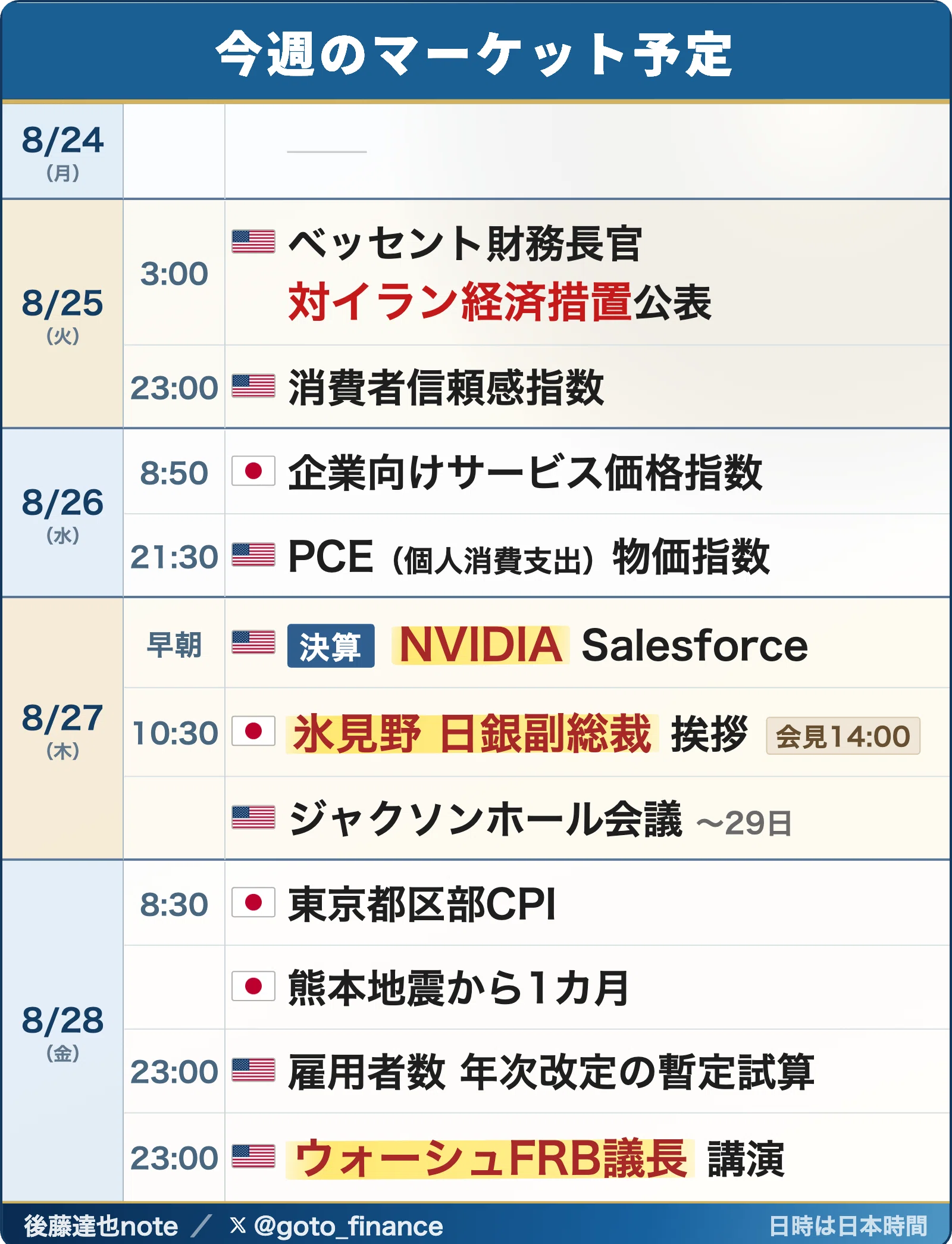IDF第16期(2019年度)コラム冊子(下期分) 朝メモ】 今週の注目予定｜後藤達也