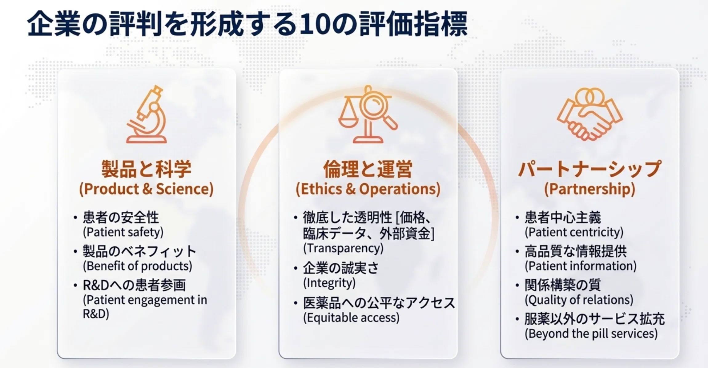 希少疾患患者団体による製薬企業レピュテーション最新調査