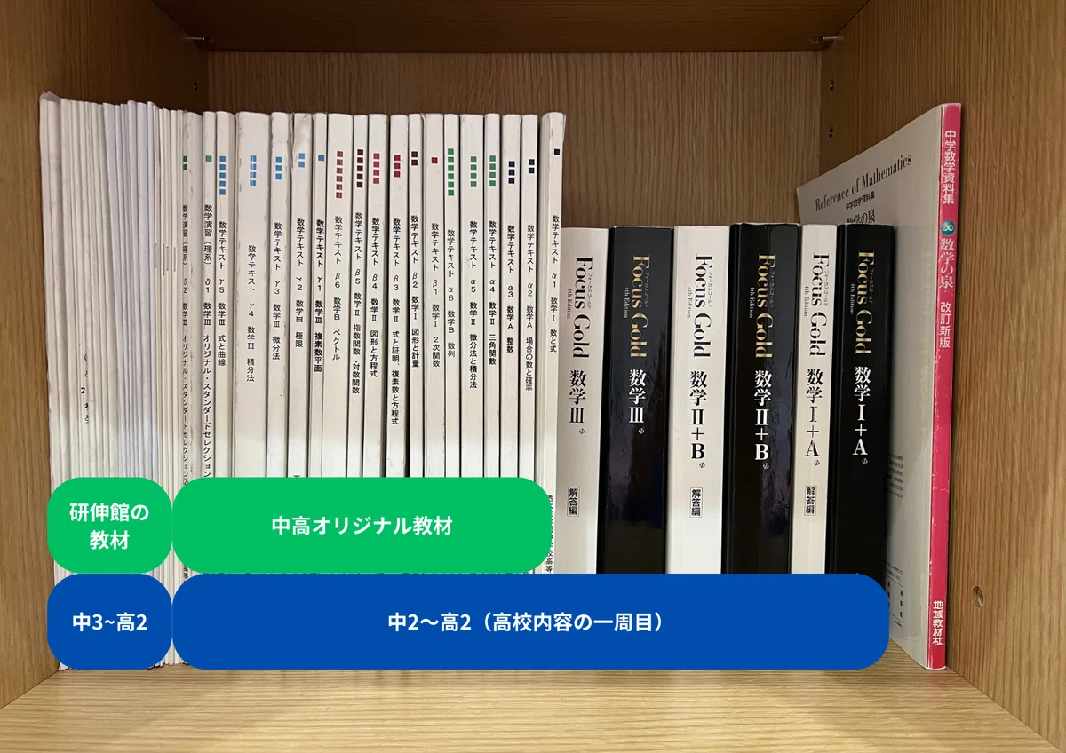 東京大学理科三類に合格した私の参考書ルート(英語・数学)｜純香｜東大