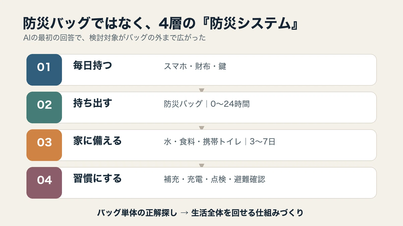 コメント