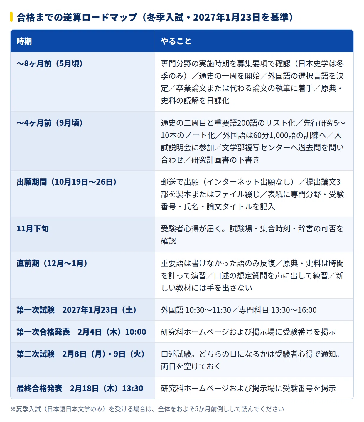 2027年度】東京大学人文社会系研究科 日本文化研究専攻の大学院試験