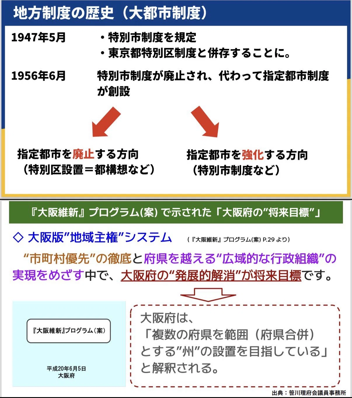 コメント