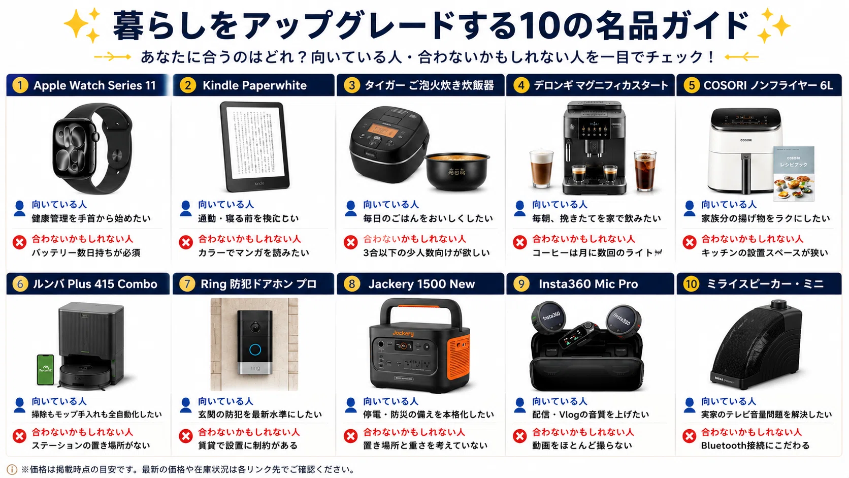 k*n様 Amazon スマートホーム機器セット k*n様 Amazon スマートホーム機器セット スマートホーム