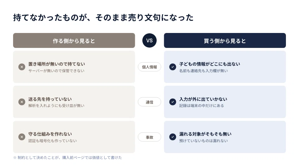 コメント