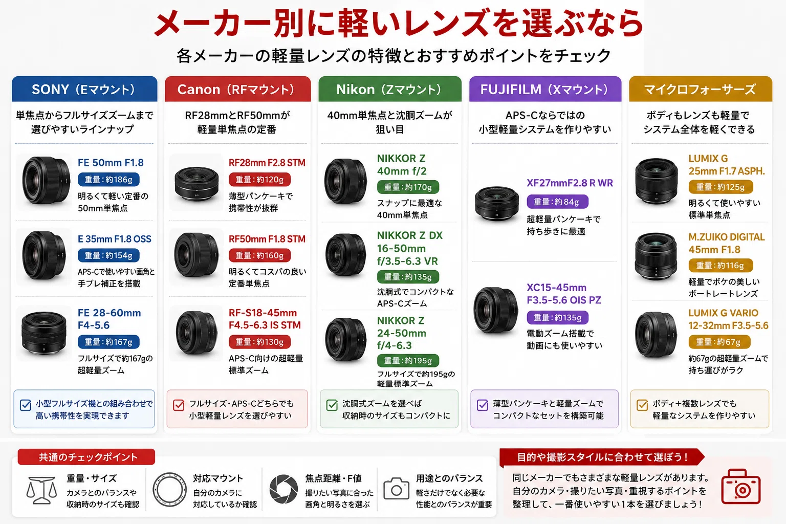 軽いカメラレンズおすすめ16選｜小型・軽量で持ち運びや旅行に便利な
