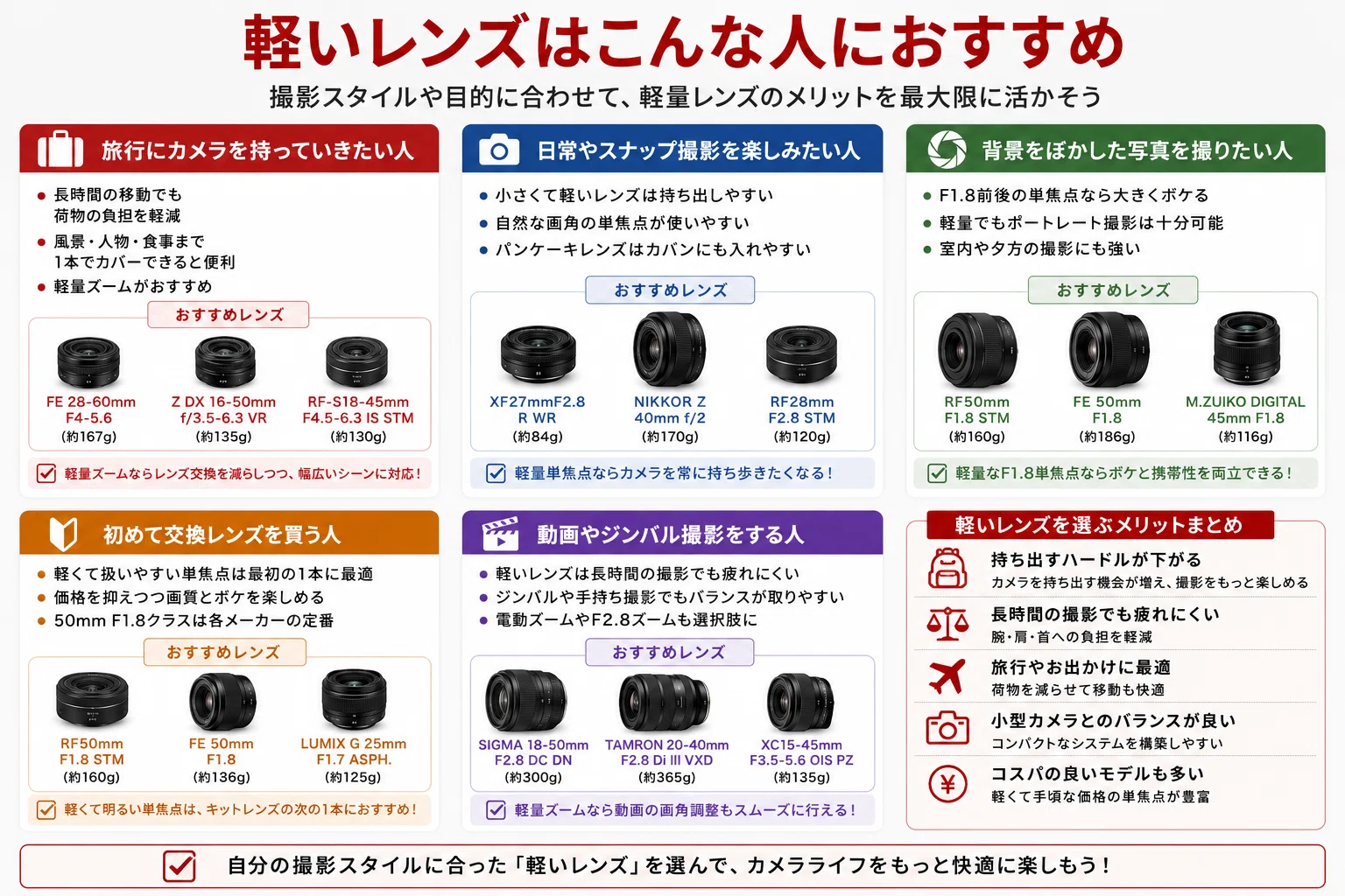軽いカメラレンズおすすめ16選｜小型・軽量で持ち運びや旅行に便利な