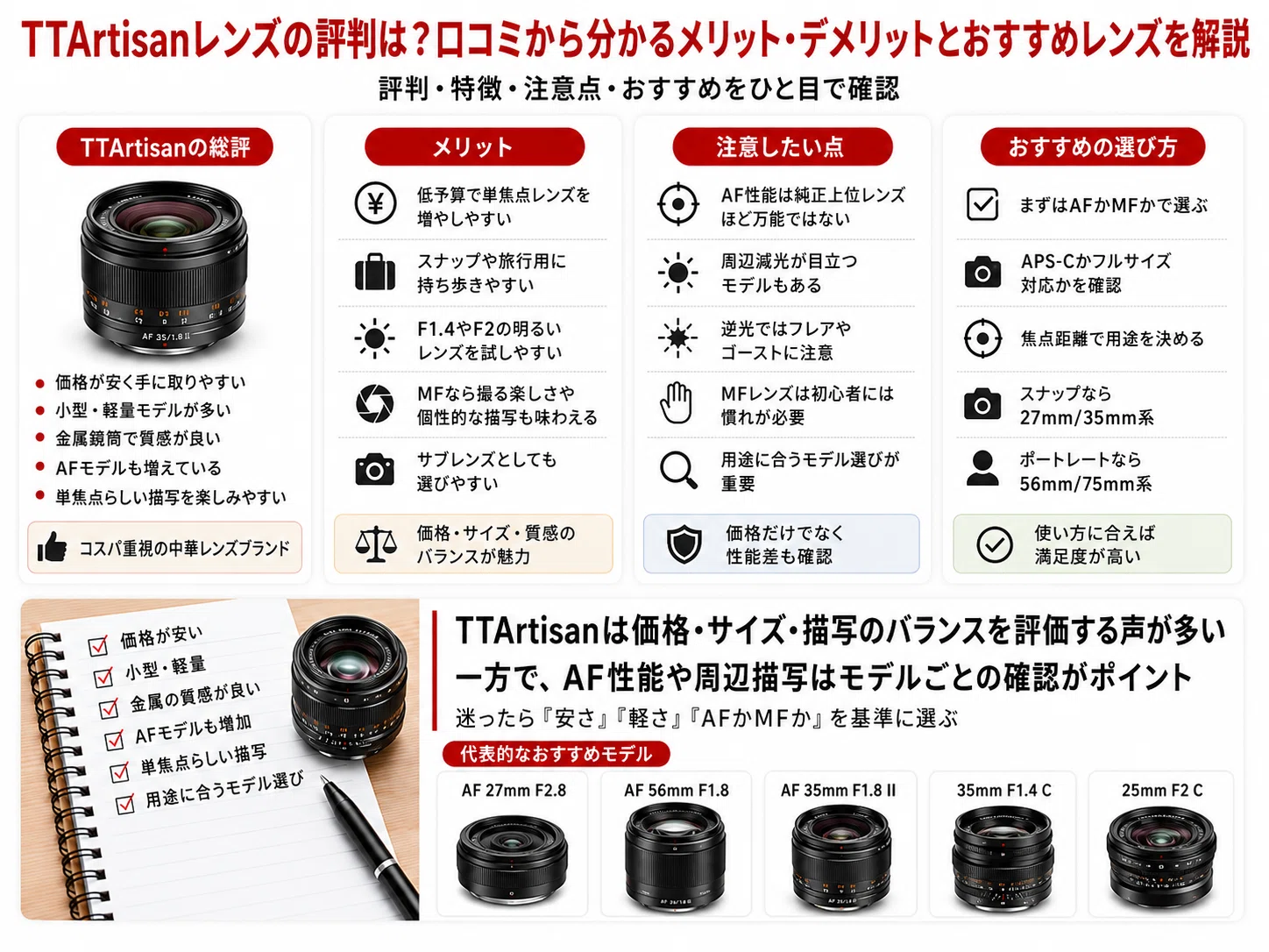 TTArtisanレンズの評判は？口コミから分かるメリット・デメリットと