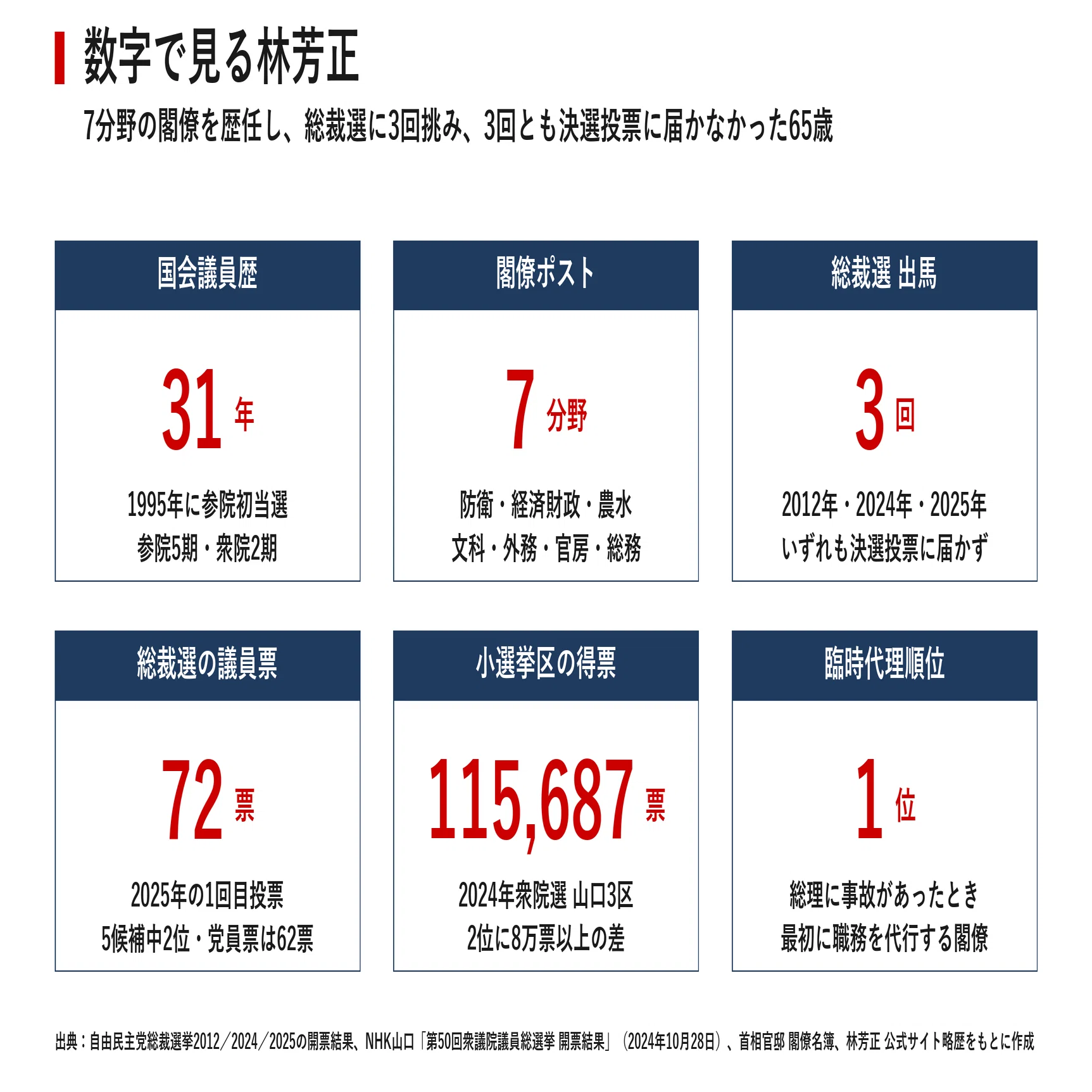 閣僚 官僚 違い
