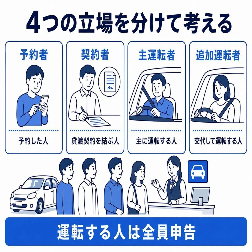 タイムズ レンタカー 運転 者 追加