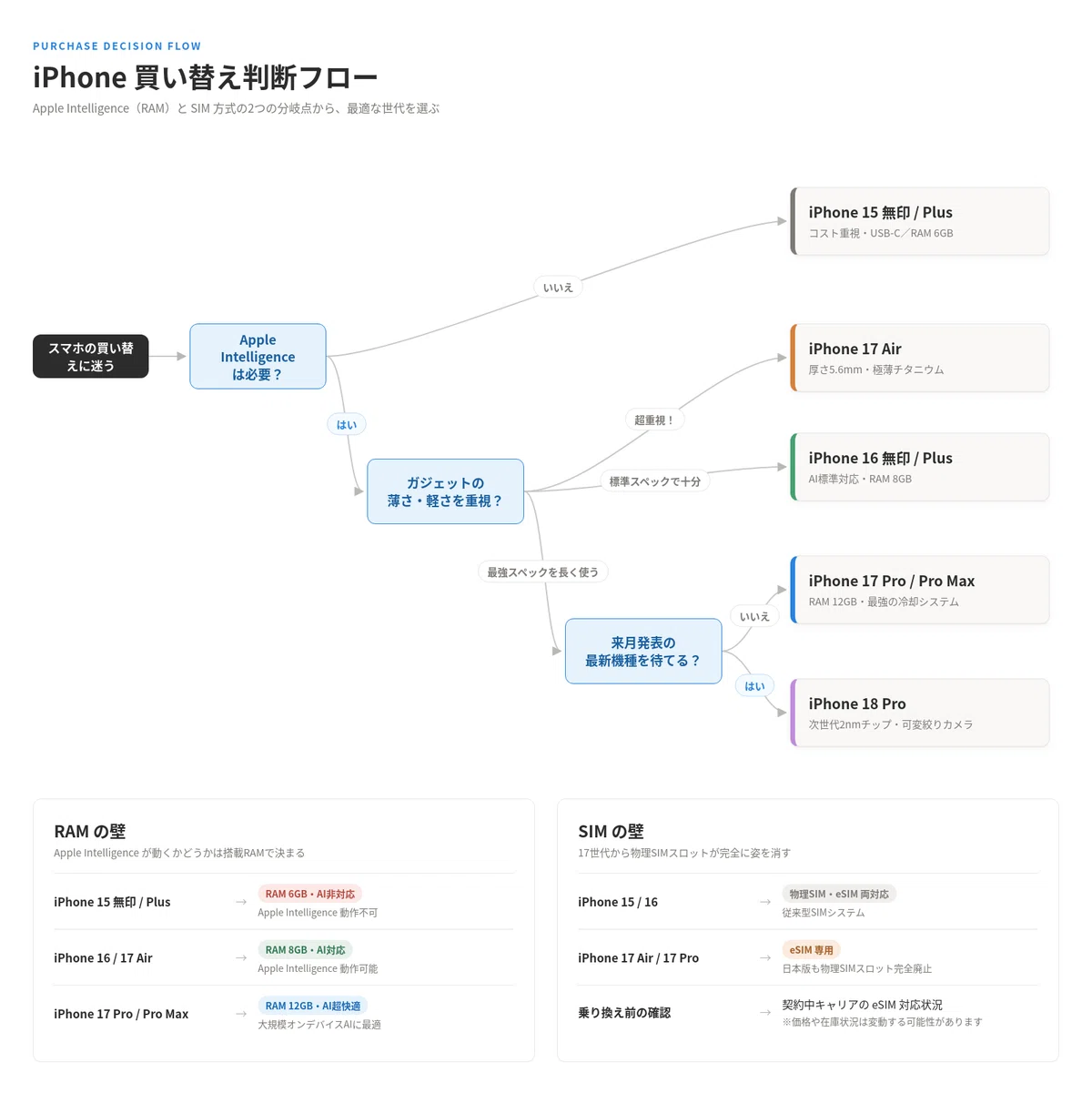 [2026 Latest] Just Before the iPhone 18 Announcement! The Truth About ...