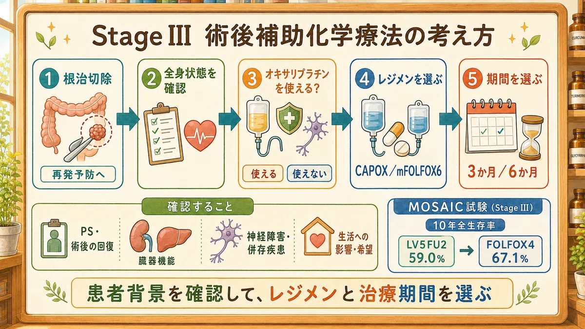 【大腸がん②】術後補助化学療法を整理!CAPOX/FOLFOXと3か月/6か月|病院薬剤師のニュート