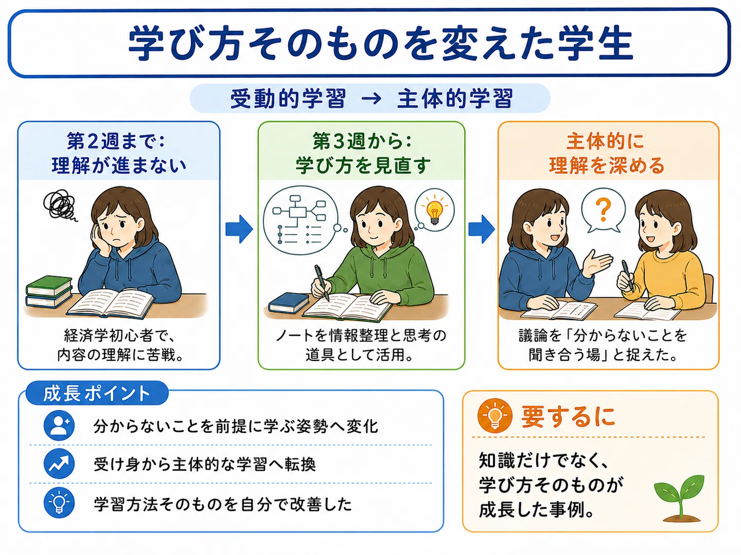 ミクロ経済学を学ぶと、地域の見え方はどう変わるのか？―CoIU生たちの7