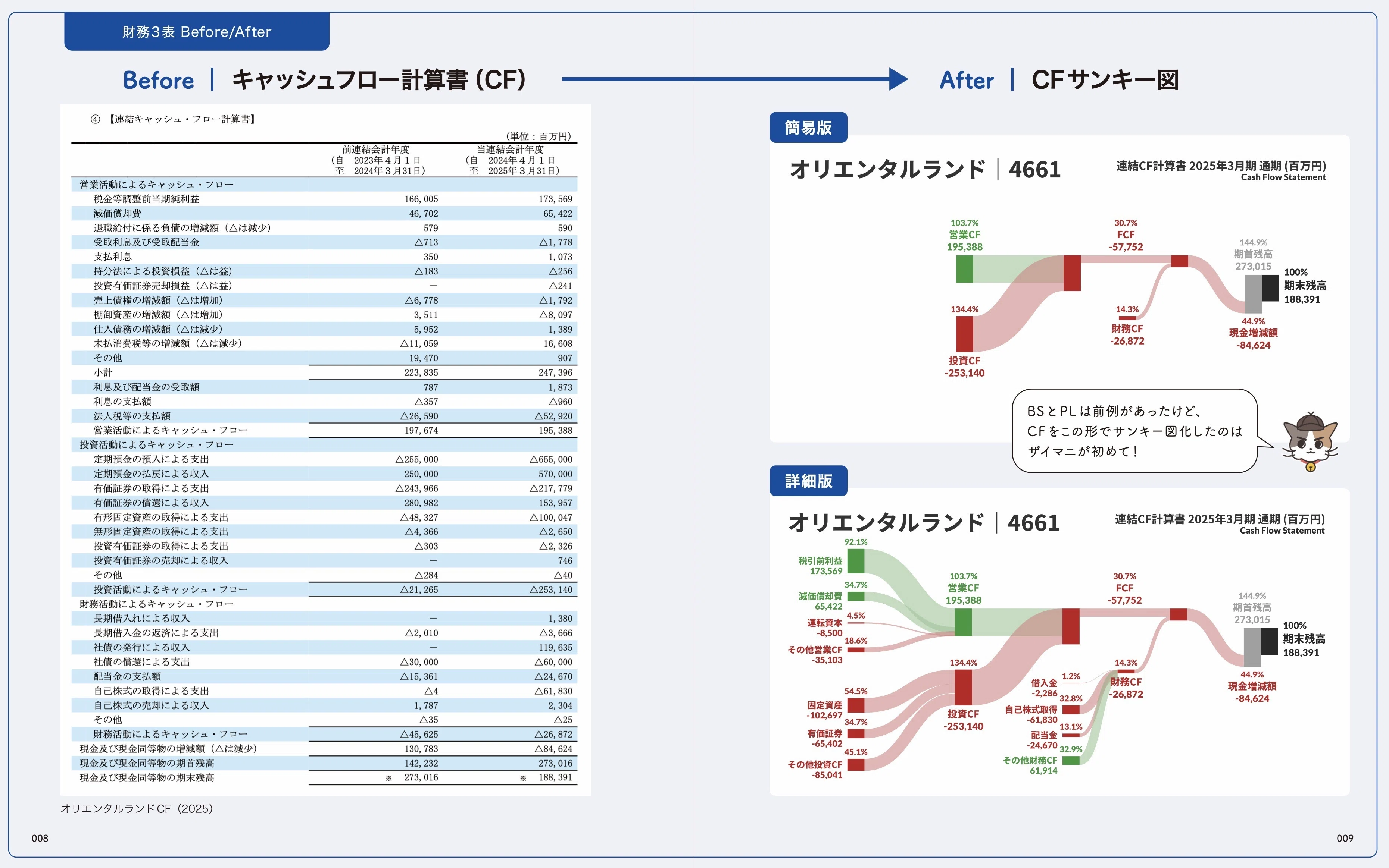 決算書×サンキー図」を一冊に。ザイマニ初の書籍『見るだけ決算書