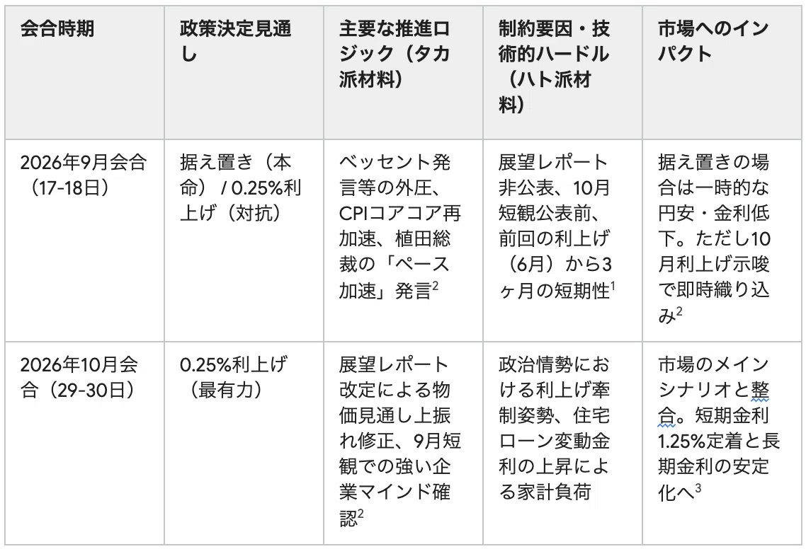 #21金融市場見通し 【2026年9月日銀金融政策決定会合と中長期的な利上げペースの多角的展望】|ozumerry